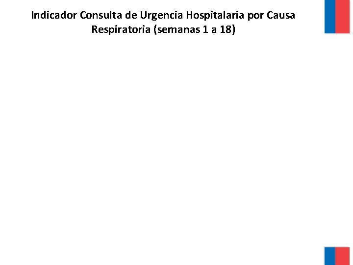 Indicador Consulta de Urgencia Hospitalaria por Causa Respiratoria (semanas 1 a 18) 