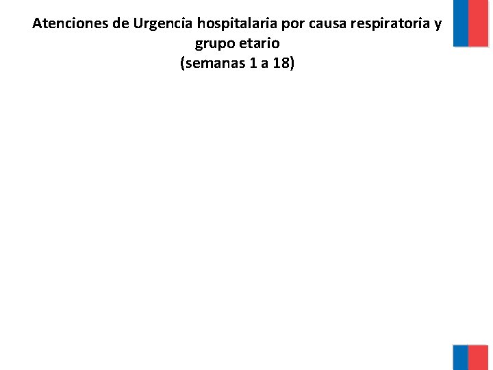 Atenciones de Urgencia hospitalaria por causa respiratoria y grupo etario (semanas 1 a 18)