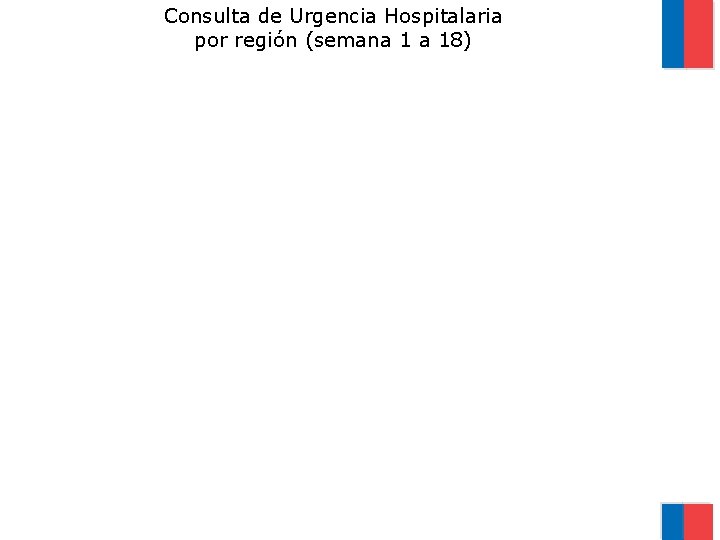 Consulta de Urgencia Hospitalaria por región (semana 1 a 18) 