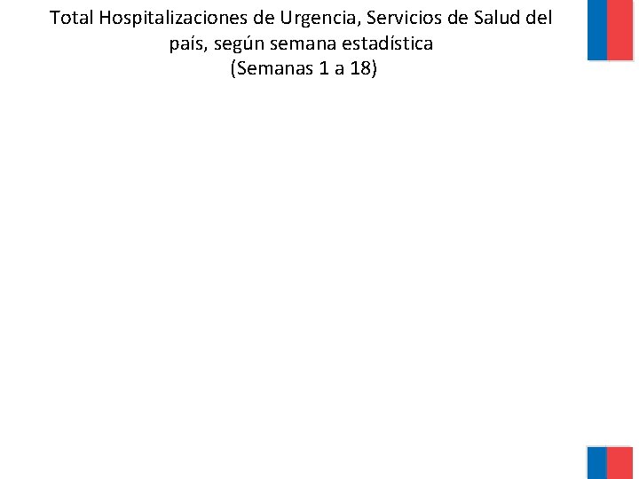 Total Hospitalizaciones de Urgencia, Servicios de Salud del país, según semana estadística (Semanas 1