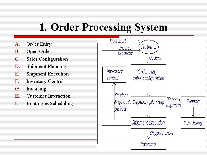 1. Order Processing System A. B. C. D. E. F. G. H. I. Order