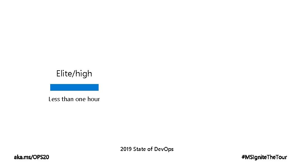 Elite/high 123 Less than one hour 2019 State of Dev. Ops 