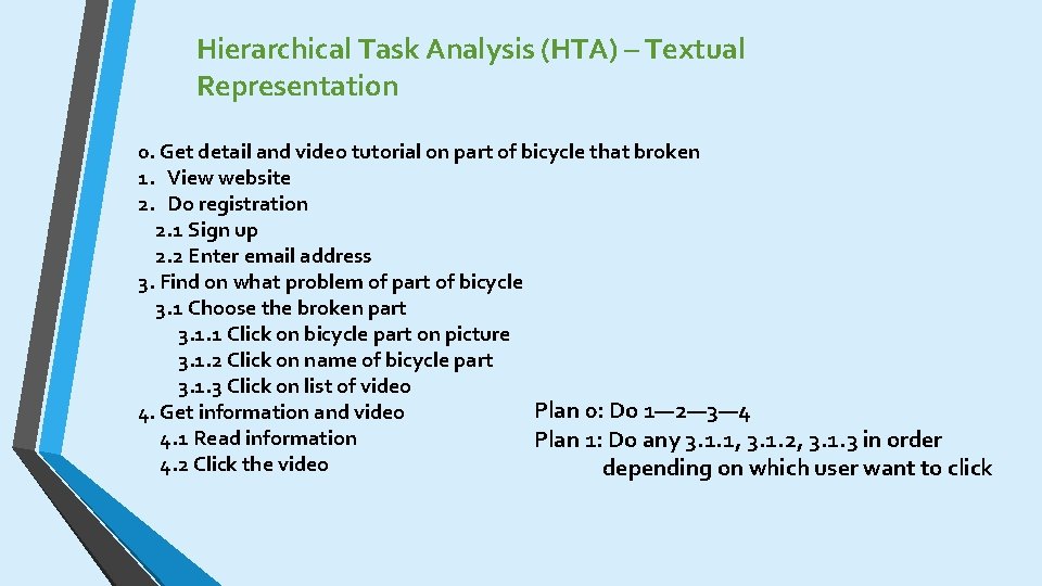 Hierarchical Task Analysis (HTA) – Textual Representation 0. Get detail and video tutorial on