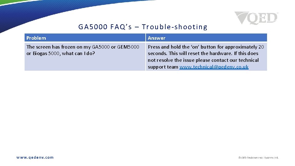 GA 5 00 0 FAQ’s – Trouble -shooting Problem Answer The screen has frozen