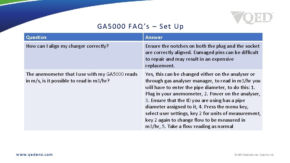 GA 5 000 FAQ’s – Set Up Question Answer How can I align my