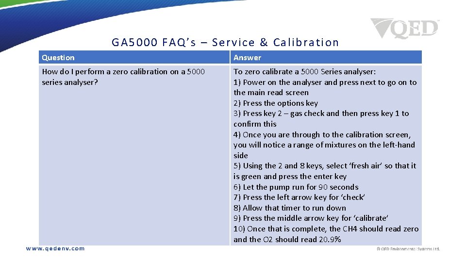 GA 50 00 FAQ’s – Service & Calibration Question Answer How do I perform