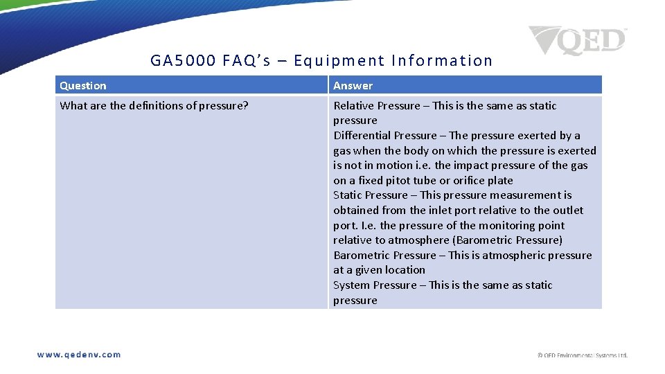 GA 50 00 FAQ’s – Equipme nt Information Question Answer What are the definitions