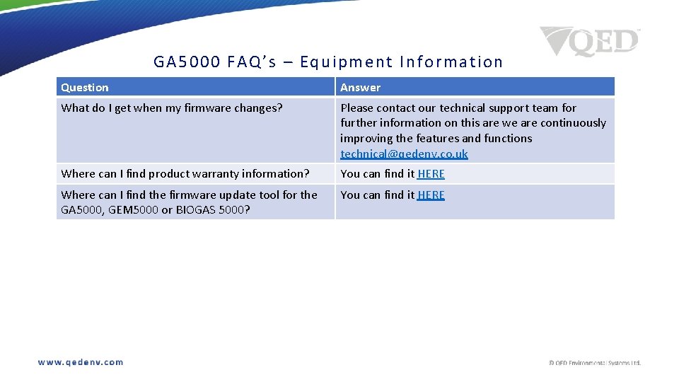 GA 50 00 FAQ’s – Equipme nt Information Question Answer What do I get