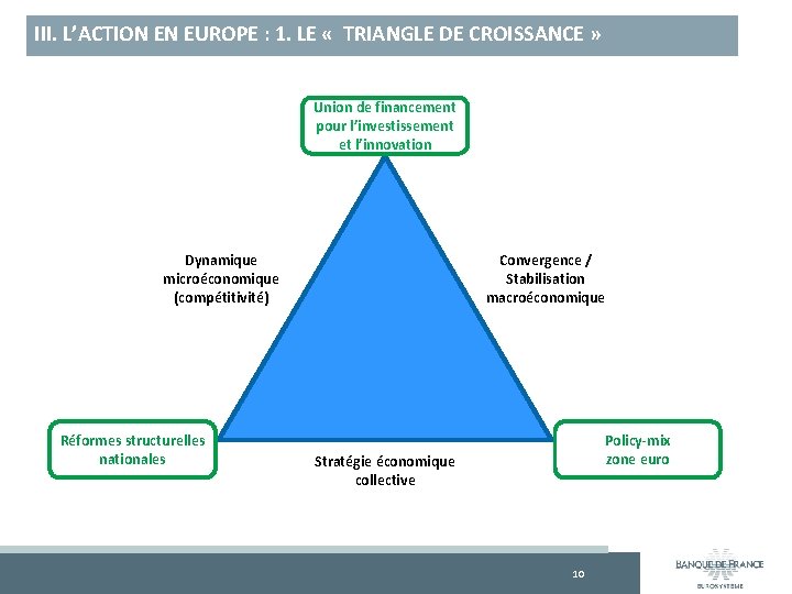 III. L’ACTION EN EUROPE : 1. LE « TRIANGLE DE CROISSANCE » Union de