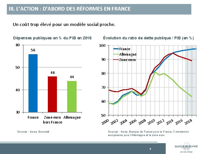 III. L’ACTION : D’ABORD DES RÉFORMES EN FRANCE Un coût trop élevé pour un