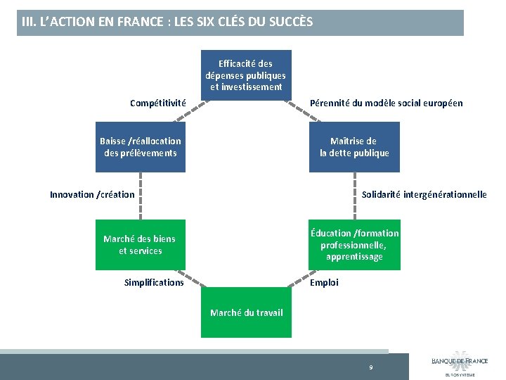 III. L’ACTION EN FRANCE : LES SIX CLÉS DU SUCCÈS Efficacité des dépenses publiques