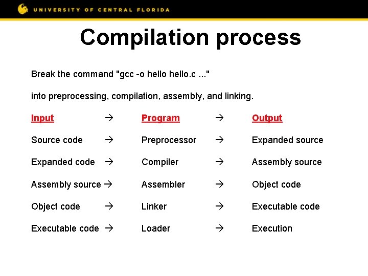 Compilation process Break the command "gcc -o hello. c. . . " into preprocessing,