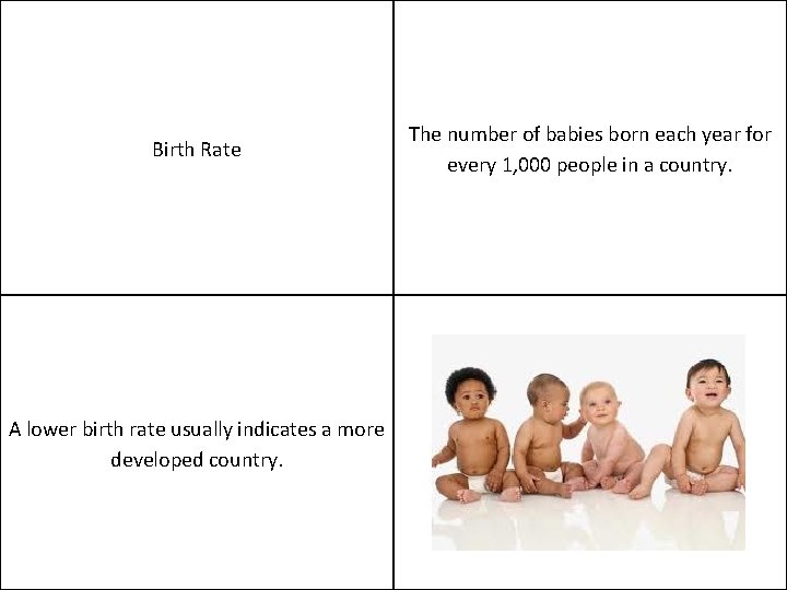 Birth Rate A lower birth rate usually indicates a more developed country. The number