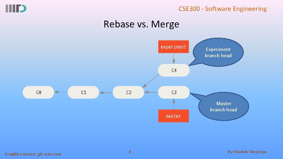 CSE 300 - Software Engineering Rebase vs. Merge Experiment branch head Master branch head