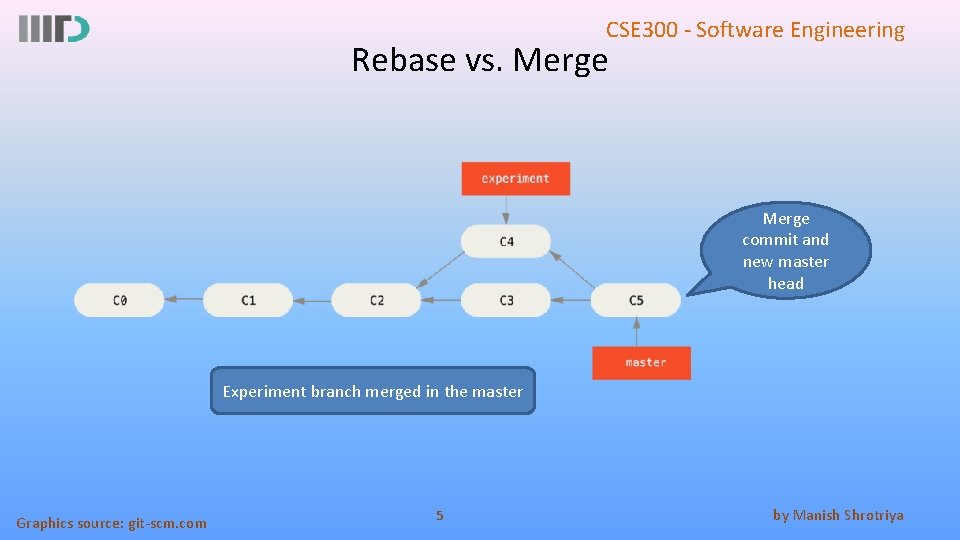 CSE 300 - Software Engineering Rebase vs. Merge commit and new master head Experiment