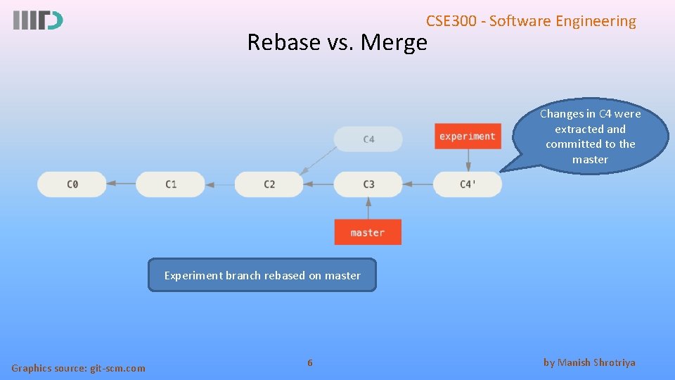 CSE 300 - Software Engineering Rebase vs. Merge Changes in C 4 were extracted