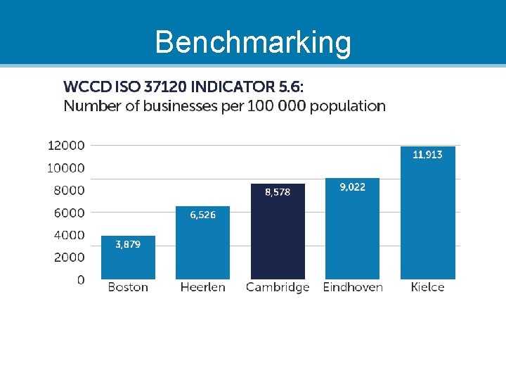 Benchmarking 