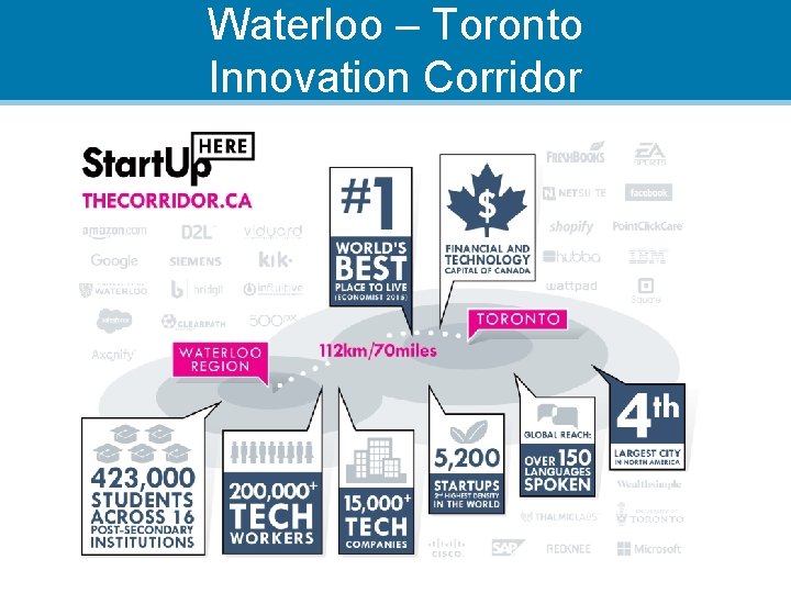 Waterloo – Toronto Innovation Corridor 