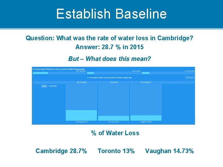 Establish Baseline Question: What was the rate of water loss in Cambridge? Answer: 28.