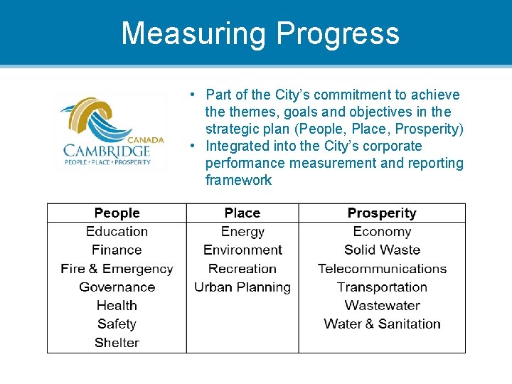 Measuring Progress • Part of the City’s commitment to achieve themes, goals and objectives