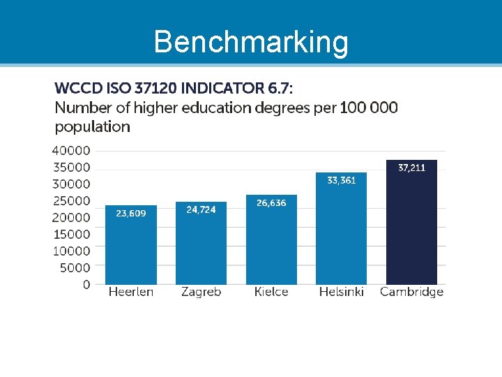 Benchmarking 