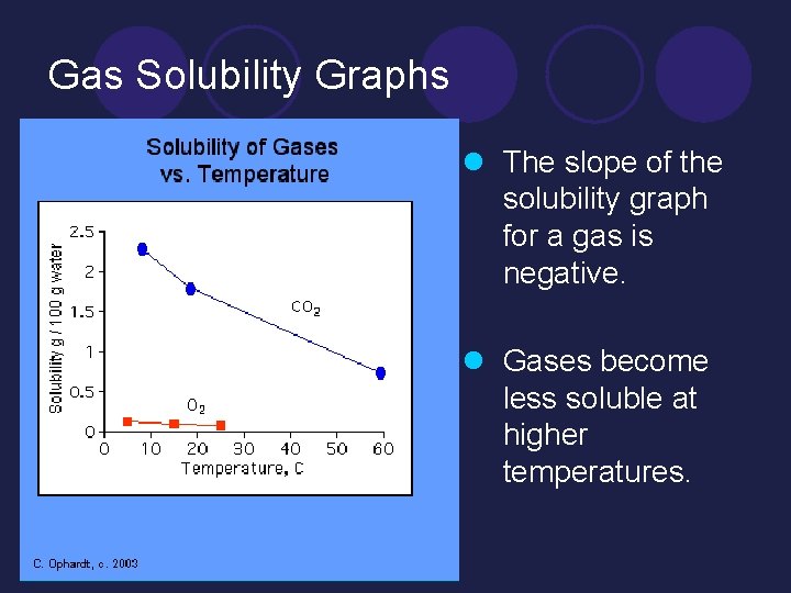 Solubility l Solubility The maximum amount of a