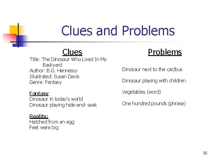 Clues and Problems Clues Title: The Dinosaur Who Lived In My Backyard Author: B.