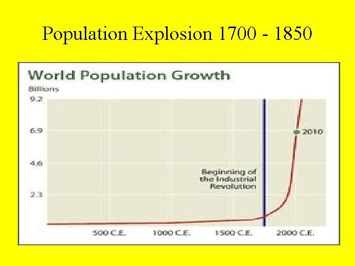 Population Explosion 1700 - 1850 