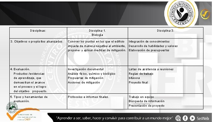 Disciplinas: Disciplina 1. Biología Disciplina 3. Objetivos o propósitos alcanzados. Conocer los puntos en