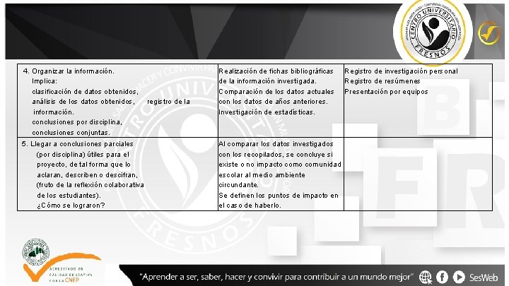 4. Organizar la información. Implica: clasificación de datos obtenidos, análisis de los datos obtenidos,