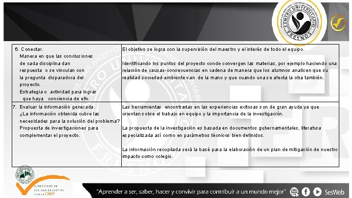 6. Conectar. Manera en que las conclusiones de cada disciplina dan respuesta o se