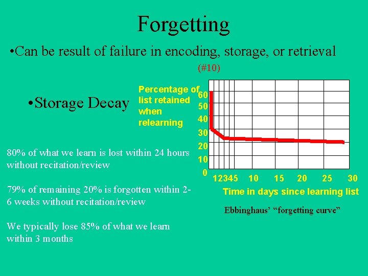 Forgetting • Can be result of failure in encoding, storage, or retrieval (#10) Percentage