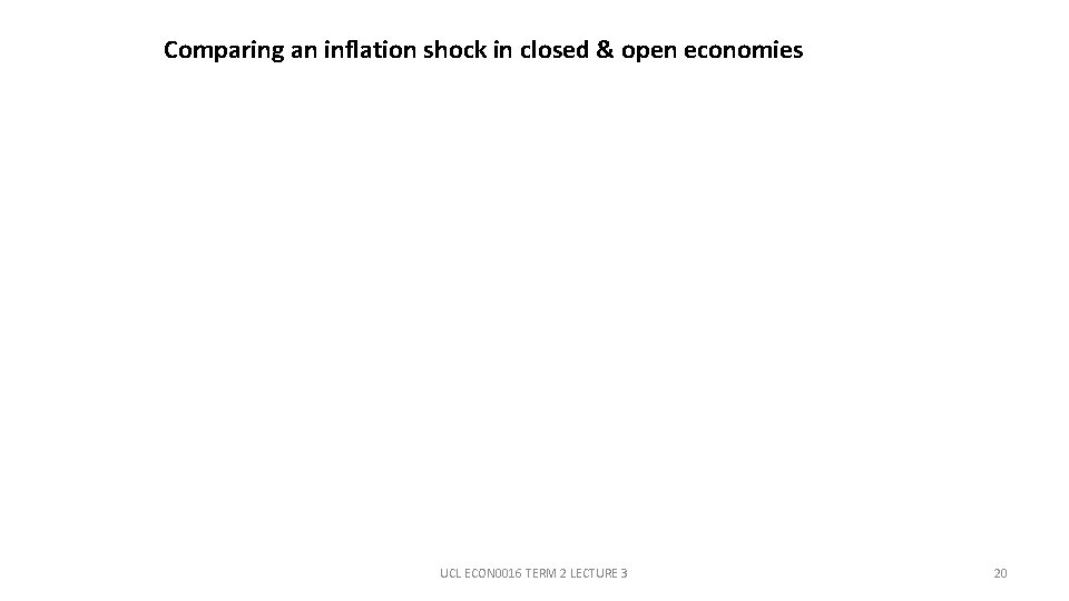 Comparing an inflation shock in closed & open economies UCL ECON 0016 TERM 2 Comparing an inflation shock in closed & open economies UCL ECON 0016 TERM 2