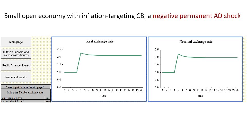 Small open economy with inflation-targeting CB; a negative permanent AD shock Small open economy with inflation-targeting CB; a negative permanent AD shock