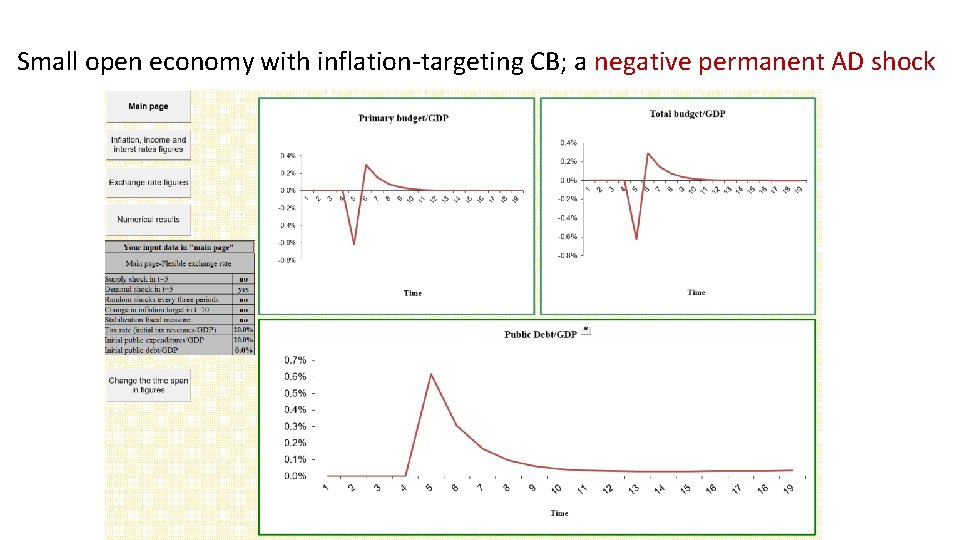 Small open economy with inflation-targeting CB; a negative permanent AD shock Small open economy with inflation-targeting CB; a negative permanent AD shock