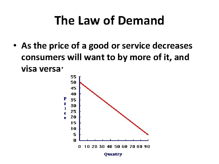 The Law of Demand • As the price of a good or service decreases