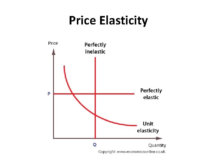 Price Elasticity 