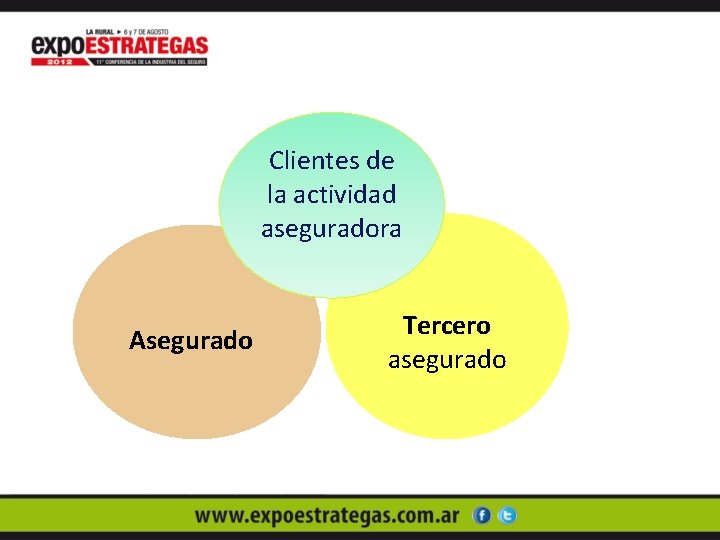 Clientes de la actividad aseguradora Asegurado Tercero asegurado 