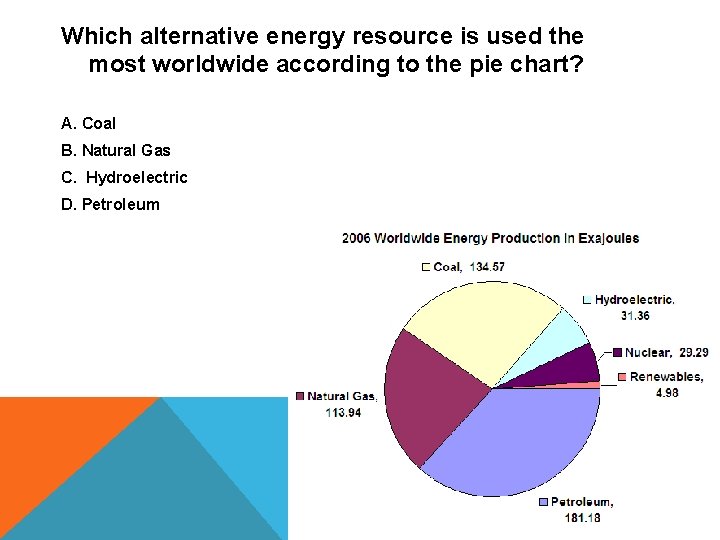 Which alternative energy resource is used the most worldwide according to the pie chart?