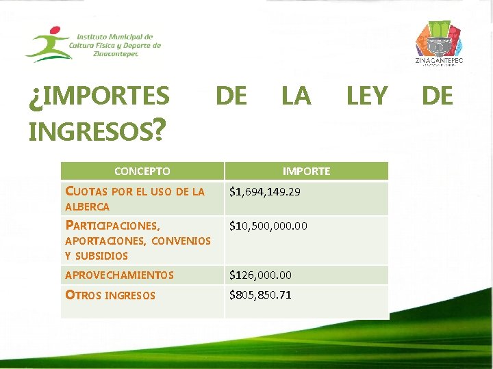 ¿IMPORTES INGRESOS? CONCEPTO CUOTAS POR EL USO DE LA IMPORTE $1, 694, 149. 29