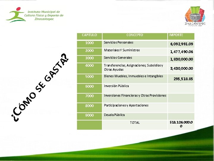 ¿C Ó M O SE G AS TA ? CAPITULO CONCEPTO IMPORTE 1000 Servicios