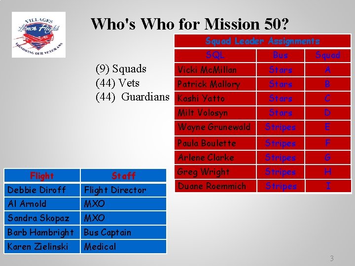 Who's Who for Mission 50? Squad Leader Assignments SQL (9) Squads (44) Vets (44)