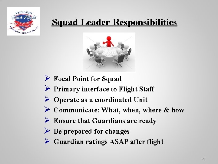 Squad Leader Responsibilities Ø Ø Ø Ø Focal Point for Squad Primary interface to