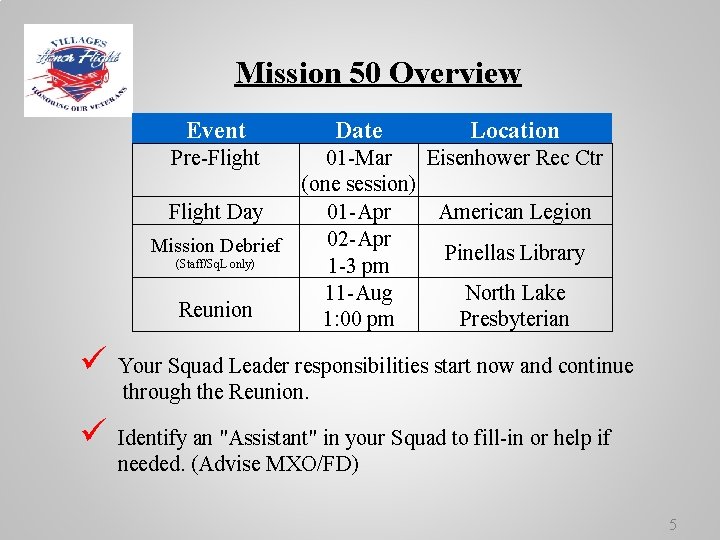 Mission 50 Overview Event Date Location Pre-Flight 01 -Mar Eisenhower Rec Ctr (one session)