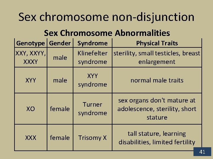 Sex chromosome non-disjunction Sex Chromosome Abnormalities Genotype Gender Syndrome Physical Traits XXY, XXYY, Klinefelter