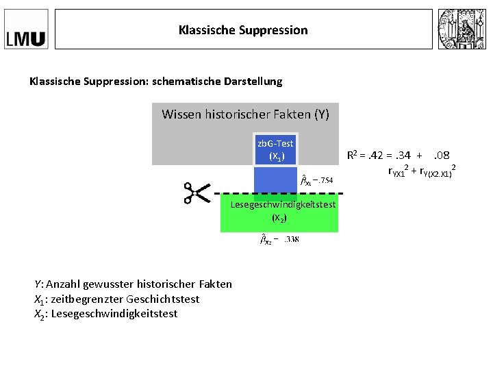 Klassische Suppression: schematische Darstellung Wissen historischer Fakten (Y) zb. G-Test (X 1) Lesegeschwindigkeitstest (X