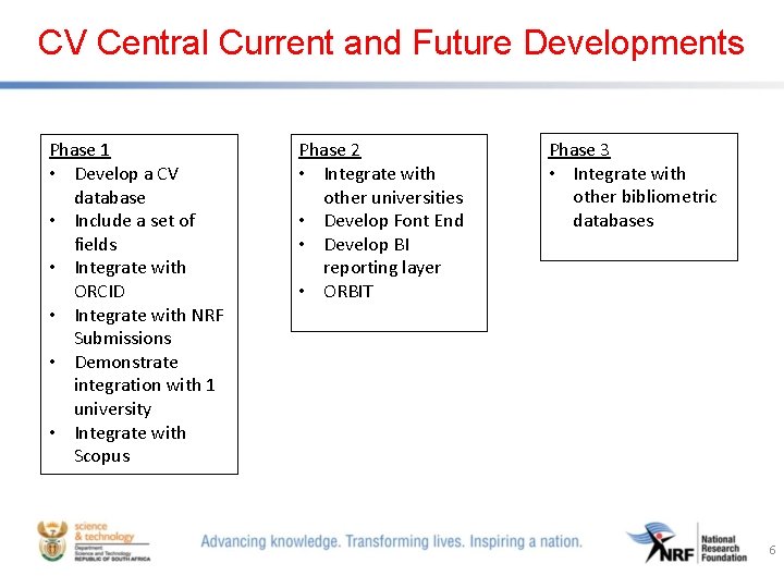 CV Central Current and Future Developments Phase 1 • Develop a CV database •