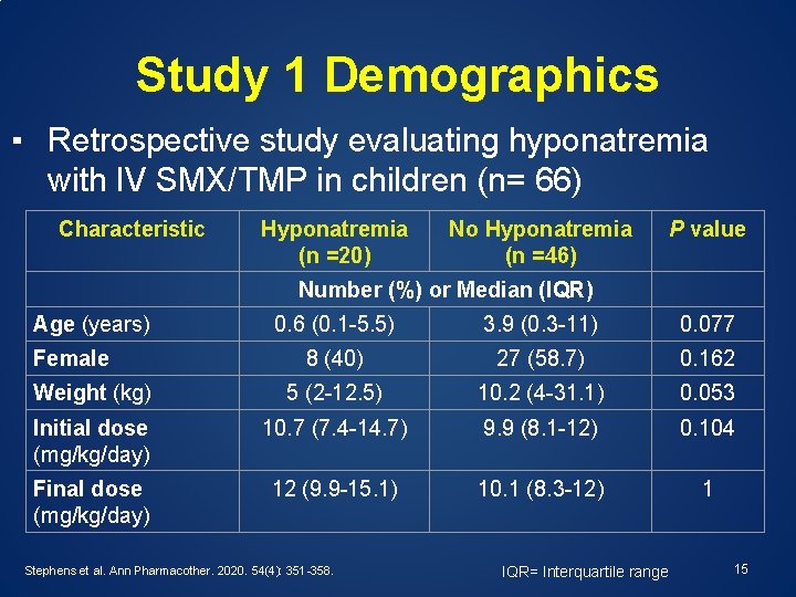 Study 1 Demographics ▪ Retrospective study evaluating hyponatremia with IV SMX/TMP in children (n=