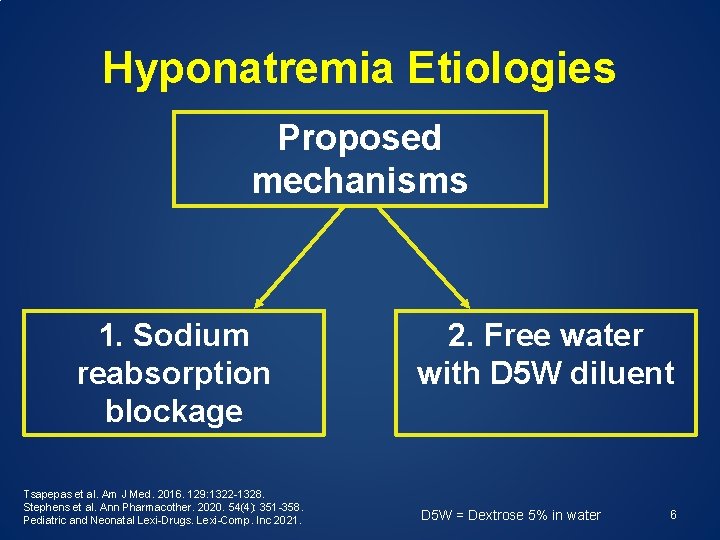 Hyponatremia Etiologies Proposed mechanisms 1. Sodium reabsorption blockage Tsapepas et al. Am J Med.