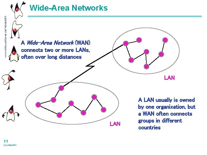 www. site. uottawa. ca/~elsaddik Wide-Area Networks A Wide-Area Network (WAN) connects two or more